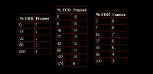 diablo 2 pve lightning trap assassin build 1.13 diablo 2 pve lightning trap assassin build 1.13